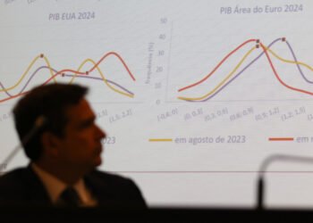 Quinhentos dias do novo Marco de Câmbio e Capitais Internacionais: resultados e perspectivas futuras