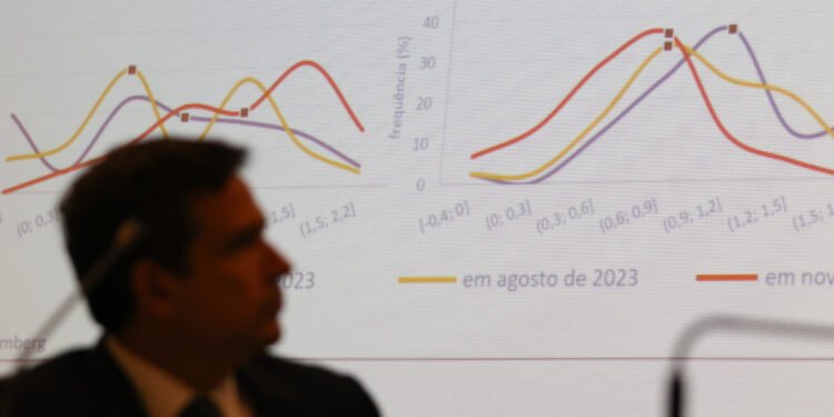 Quinhentos dias do novo Marco de Câmbio e Capitais Internacionais: resultados e perspectivas futuras